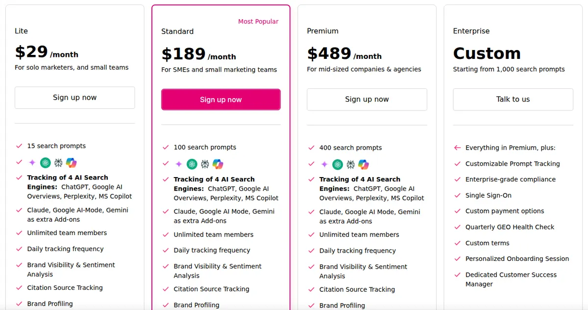 Otterly's pricing page showing Lite at $29, Standard at $189 and Premium at $489 a month