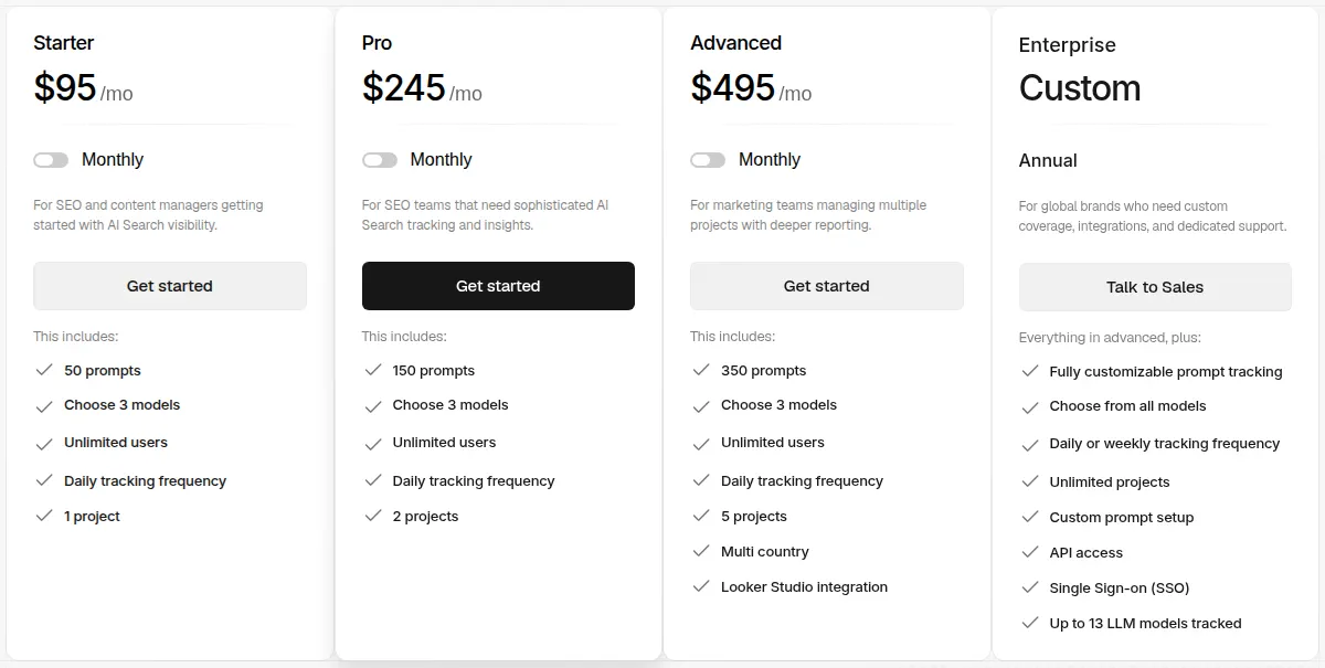 Peec AI's pricing page showing Starter at $95, Pro at $245 and Advanced at $495 a month, billed monthly